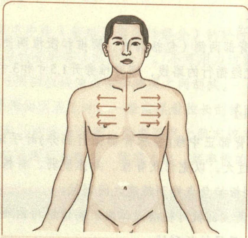 胸部刮痧主治病癥及方法